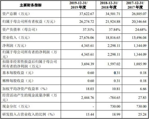 ?总现金流是负数，但经营现金流是真数.这代表什么意思??这公司是好还是坏啊?