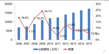 想投资皮革行业，请问在大连这个行业有前景吗？