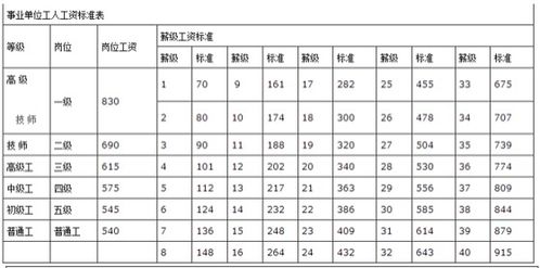 明年事业单位大改革(2022年事业单位工资标准表(最新))