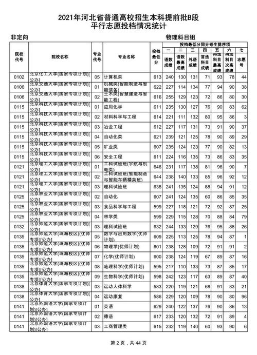 全北大邱技术统计