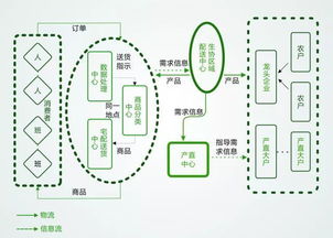 高ROI，内容营销的5点思考|JN江南体育官方网站(图1)