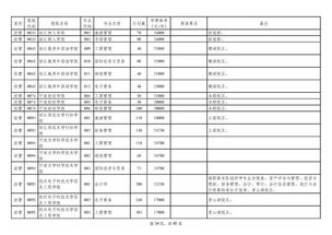 2023浙江专升本分数线是多少(图2)