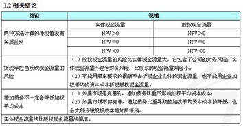 关于财务成本管理中企业投资活动的定义