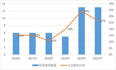 关于VC的特大疑惑！风险投资人的资金来源！！