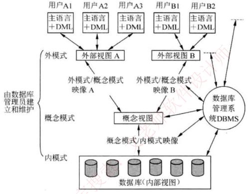 数据库技术(技术路线及数据库的建立)