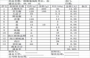 某酒店能耗分析报告范文-全季酒店运营成本明细？