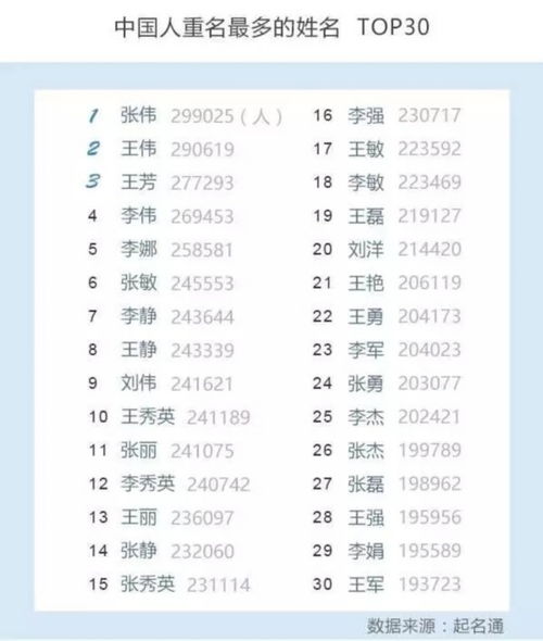 中国首份姓名报告出炉 2016大数据 看 中国父母最爱给宝宝起什么名 