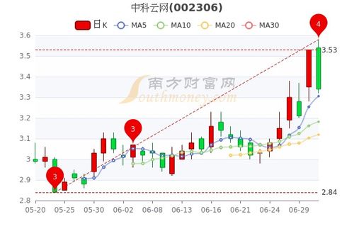 江特电机股份