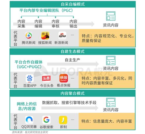 媒体新闻查重：提升新闻质量的必备技能