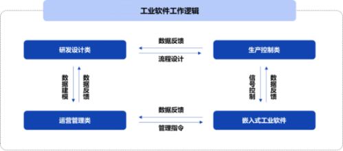 电气，软件哪个领域工作好，请高人指点