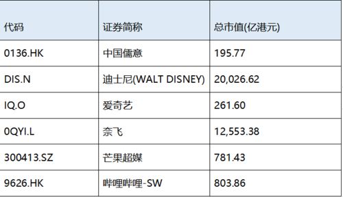 中国儒意本月内累计涨超34%