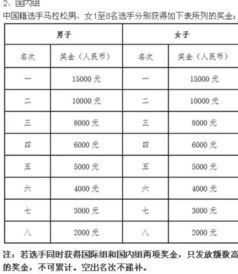 最新田径比赛起跑规则,田径 起跑