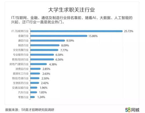 单招10大冷门专业,安徽单招冷门专业有哪些(图2)