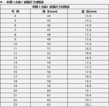 准新娘须知 结婚戒指测量方法及尺寸对照表