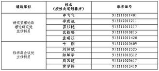 全国政协办公厅公开遴选公务员面试公告 