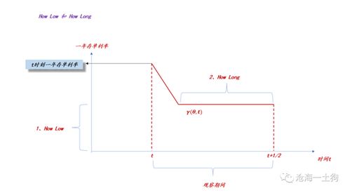 股票如何设置资金密码,How o Se a Fud Password for Socks