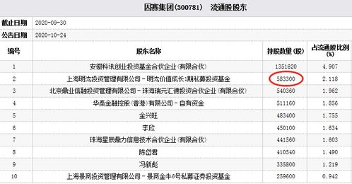 浩丰科技股票怎么样，还会下跌吗