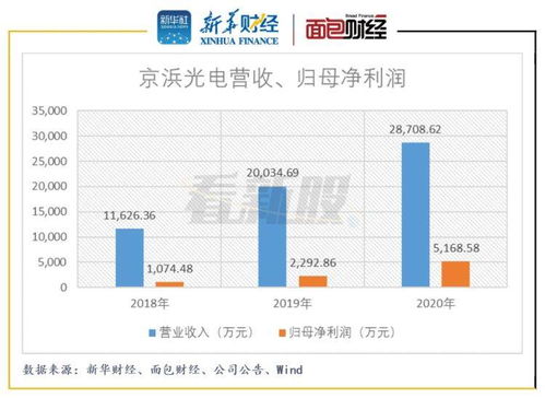 股票F10资料里，净利润现金含量什么意思