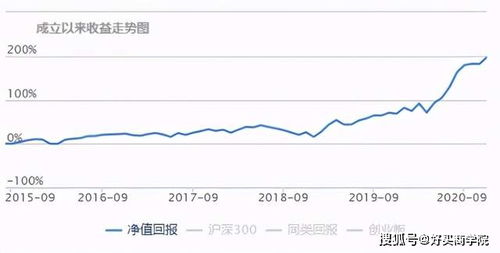 现在一次性买入基金合适吗？