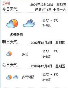 苏州12月份的气温,苏州一年四季的气候是什么样子的呢？