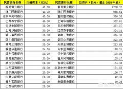 请问怎么开通证券账户买基金？要带些什么？