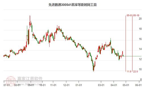 300541先进数通股票,300541先进数通股