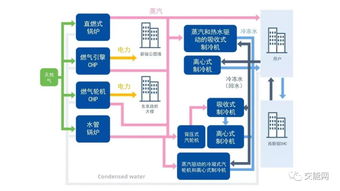 东京燃气公司的战略转型布局