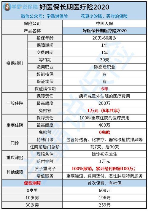 在支付宝上的蚂蚁保险买保险可靠吗