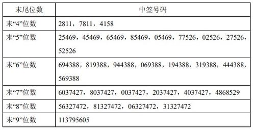 新股在中签号发布后什么时候上市交易