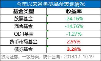 债券基金跟货币基金一样是每天都有收益吗？