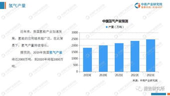  strk币投资前景分析预测,IT软件行业，售前顾问和项目经理在人生道路上哪个职业更有前景？包括以后的职业方向和创业方向做分析。 百科