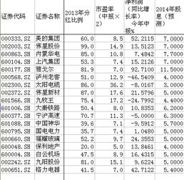 为什么有的股票涨很高了，还有很多人在大笔买入，他们不担心赔吗？像现在A股上的欧菲光、鹏博士