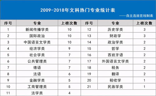 2019热门专业文科专科,大专文科生学什么专业好就业呢？(图1)