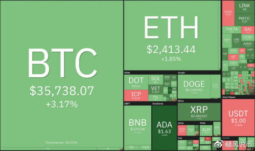 p网比特币,比特币，P网，区块链，加密货币