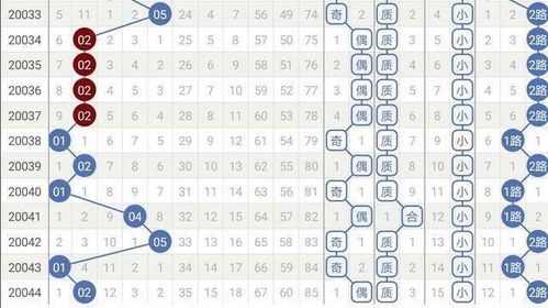 20045期大乐透后区五种组合,从明面来看,最有可能的是第一组合