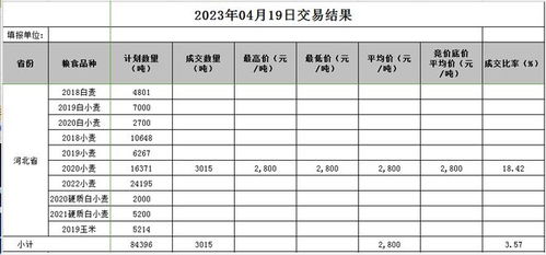 玉米涨势将要按下暂停键