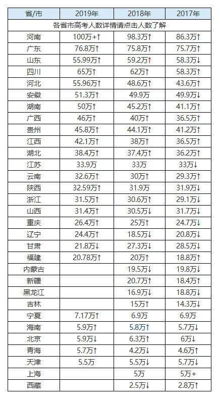 重点关注 高考难度评级发布