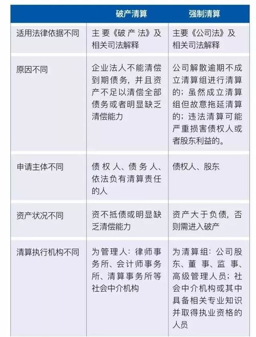 结算与清算的区别是什么