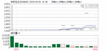 股权质押后还可以办贷款吗