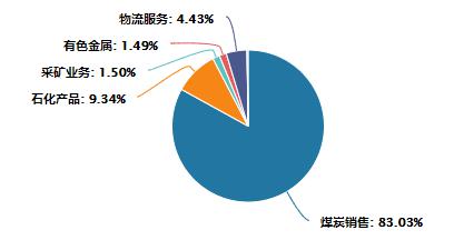 关于是否购买内部股