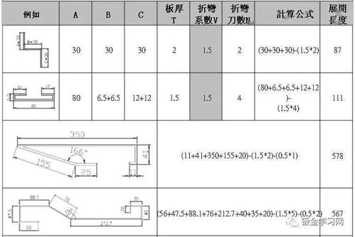 各种折弯展开计算对照表供大家参考