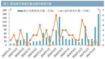 市盈率模型中附加可赎回条款对债券收益率产生的影响