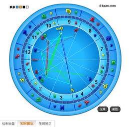 那位高人能帮我解下星盘 感激啊 要详细的 . 