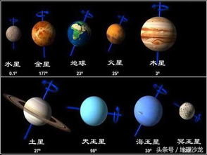 八大行星