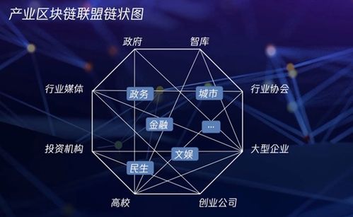 区块链数据协同,区块链数据协同：实现信息共享和安全性的新时代