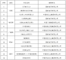 陕西黄土高原电视剧「陕西省电视剧黄土高天等4部作品入选全国五个一工程」