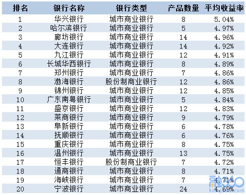  jto发行量, 2、发行量增加背后的驱动因素。 元宇宙