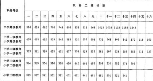 专业技术岗位等级标准,职称是如何分等级的？-第1张图片