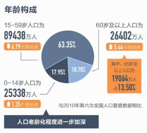 全国人口出生率再创新低,负增长可能会提前 有什么影响