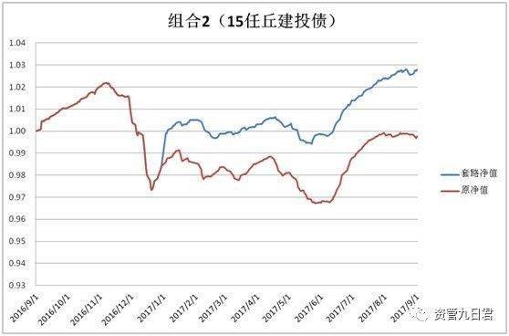 没有50万我怎么开通科创板进场交易？急急急